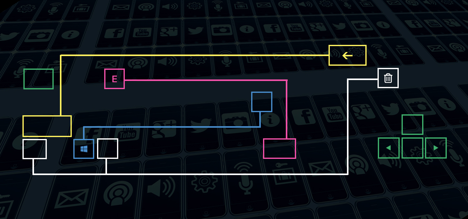 Tastaturshortcuts